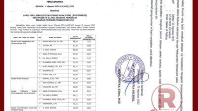 Desas-desus Soal Hasil Asesmen Kabupaten Limapuluh Kota Makin Mengerucut